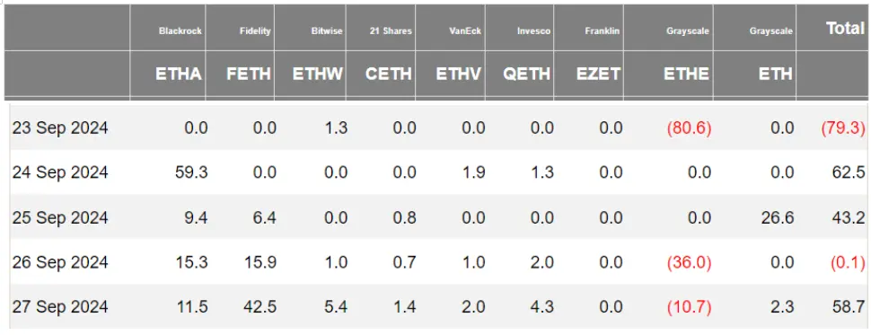 加密 ETF 周报 | 上周美国比特币现货 ETF 净流入 11 亿美元，纽约梅隆银行获 SEC 批准加密货币托管服务